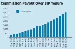 New rule will help investors to know about commission earned by mutual funds distributor