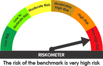 Riskometer