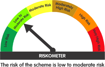 riskometer