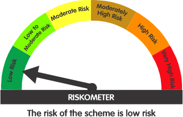 Riskometer
