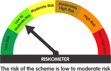 Riskometer